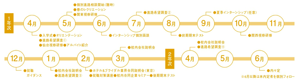 就職活動スケジュール